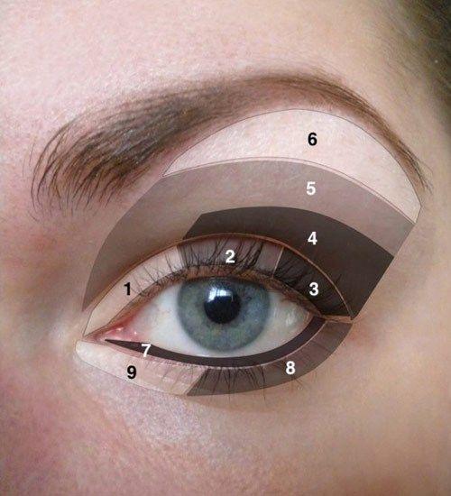 How To do your Eye makeup correctly.